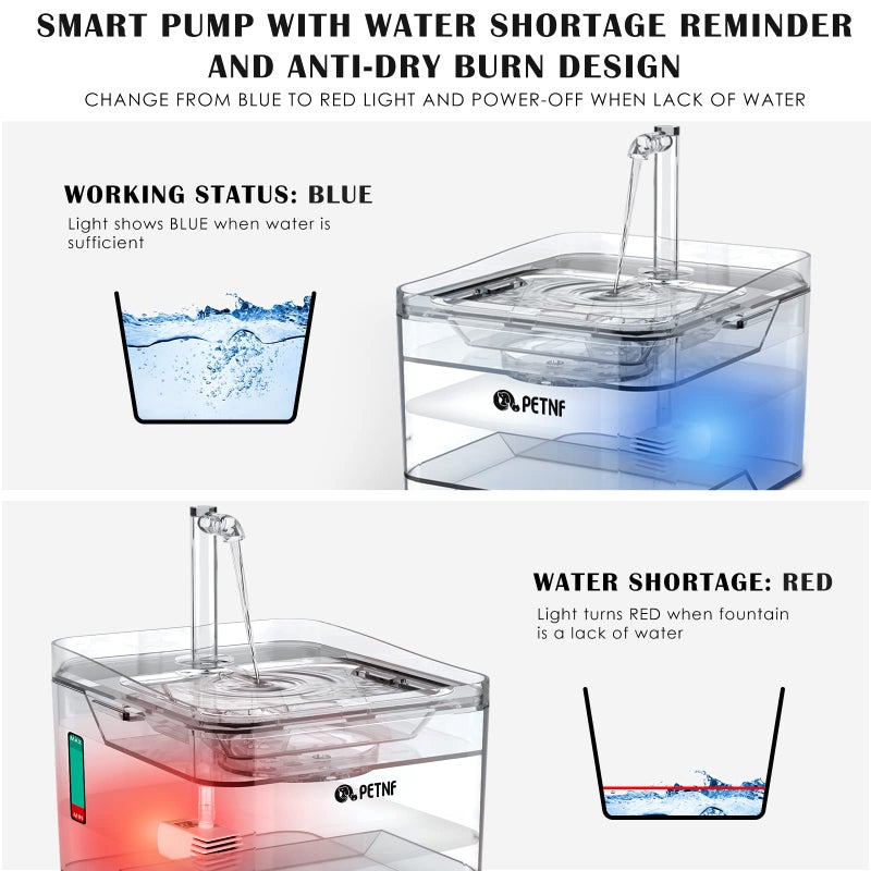 PETNF Replacement Pump for Cat Water Fountain with LED Light, Compatible for 3L/101OZ Transparency Pet Water Fountain, Ultra Quiet Long Lifespan Cat Water Pump with Adjustable 3 Kind Water Flow - Image 3